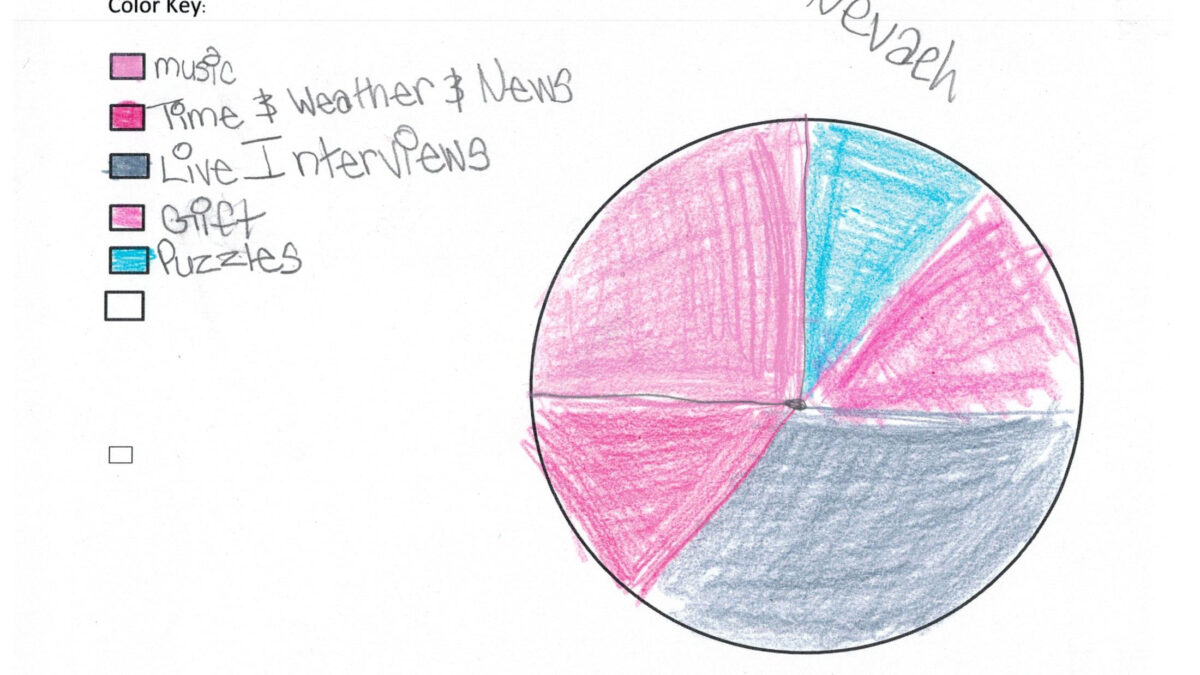 A drawing of a pie graph colored in crayon