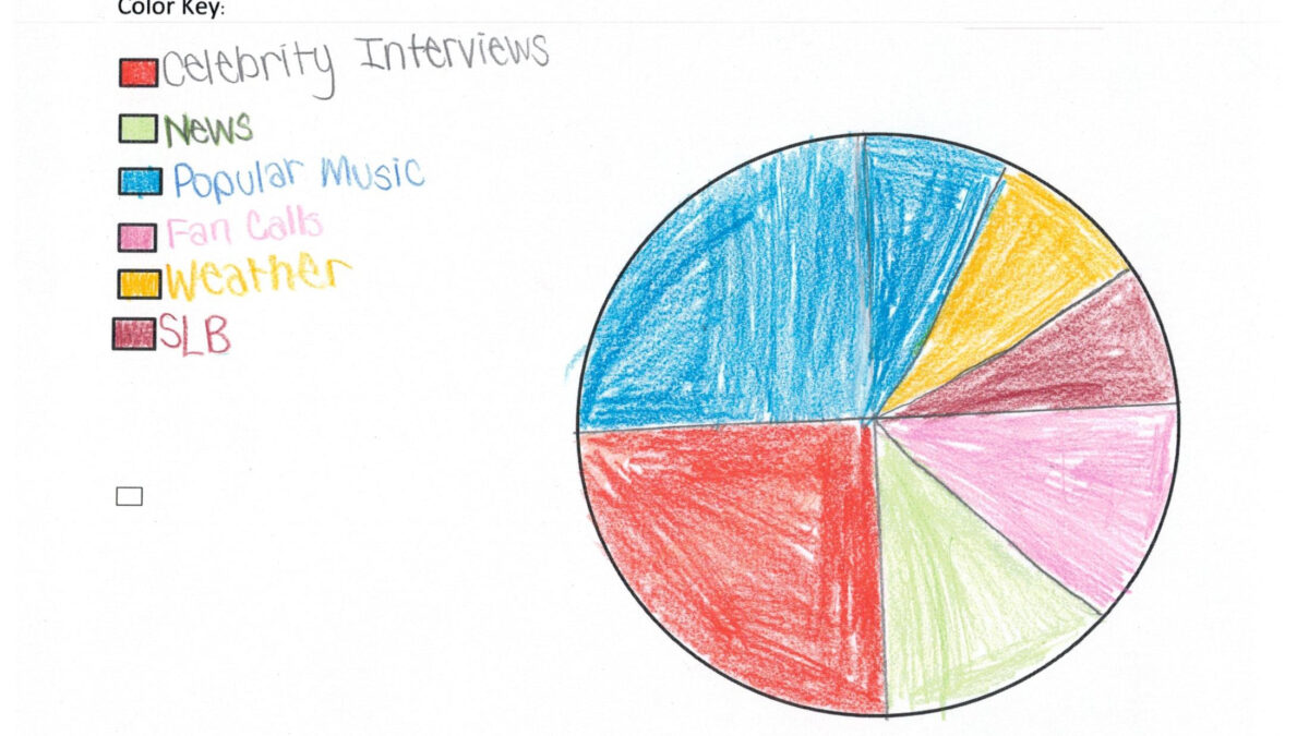 A drawing of a pie graph colored in crayon