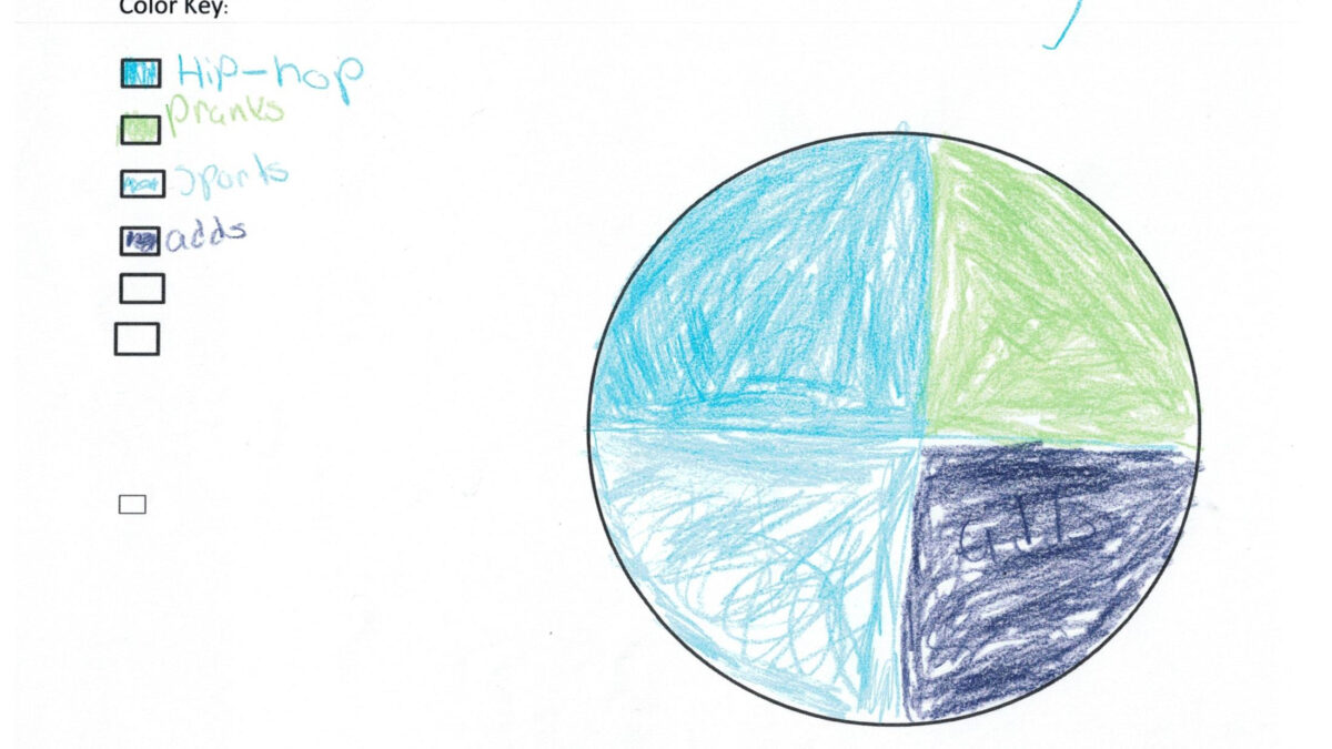 A drawing of a pie graph colored in crayon