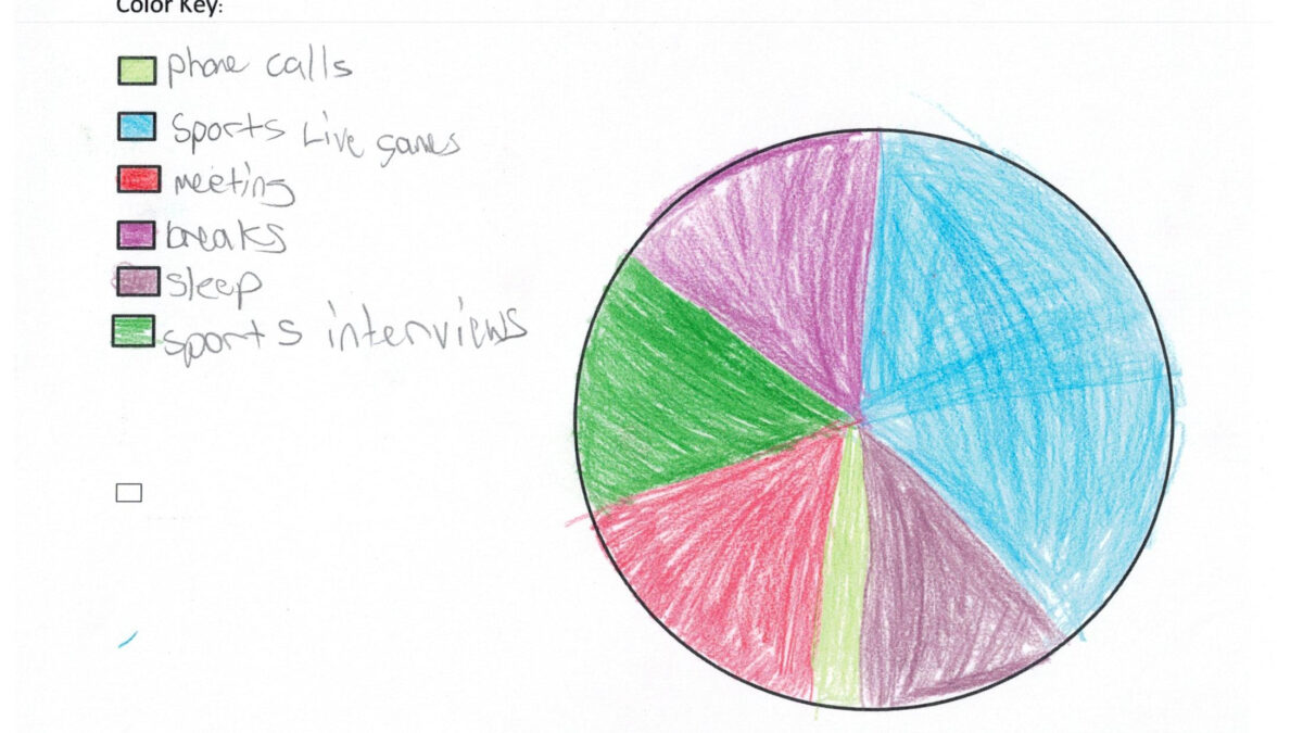 A drawing of a pie graph colored in crayon